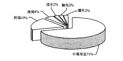 10年156人死亡！污水处理事故频发，我们该怎么办？-