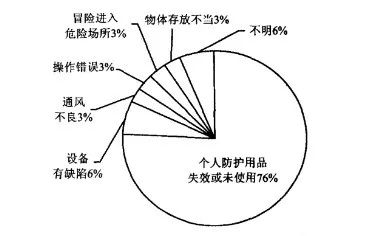 10年156人死亡！污水处理事故频发，我们该怎么办？-