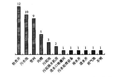 10年156人死亡！污水处理事故频发，我们该怎么办？-