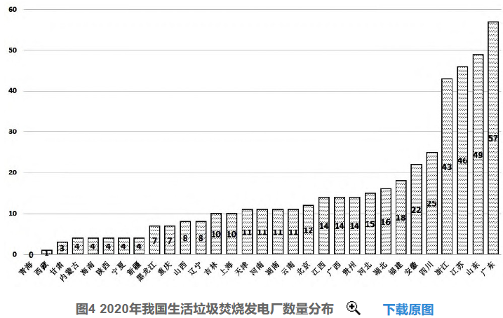 好文推荐 | 浅析我国垃圾焚烧发电行业发展趋势-