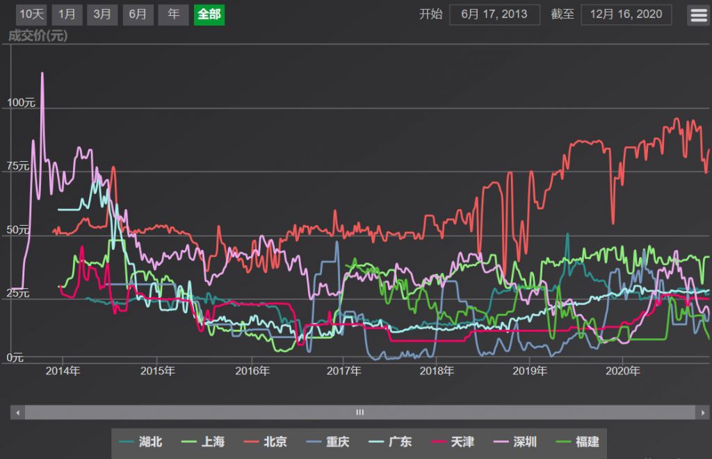碳排放权交易市场逐步建立并完善,环保行业如何通过碳交易获利?- 碳排放权交易市场逐步建立并完善,环保行业如何通过碳交易获利?-