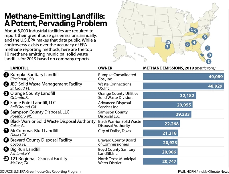 上海环保展 | 气候谈判耶伦不够格,美国垃圾碳排放已超中国266倍,美军碳排放比肩葡萄牙全国- 上海环保展 | 气候谈判耶伦不够格,美国垃圾碳排放已超中国266倍,美军碳排放比肩葡萄牙全国-