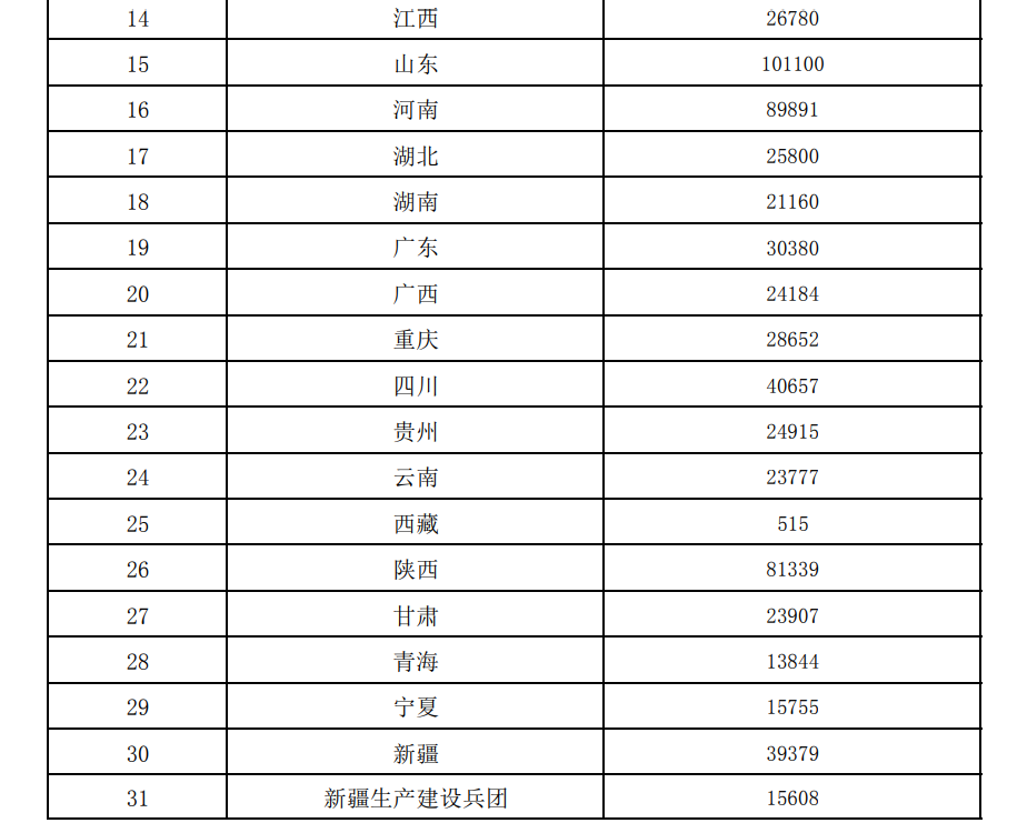 109亿!财政部下达2024年度大气污染防治资金(第二批)预算- 109亿!财政部下达2024年度大气污染防治资金(第二批)预算-