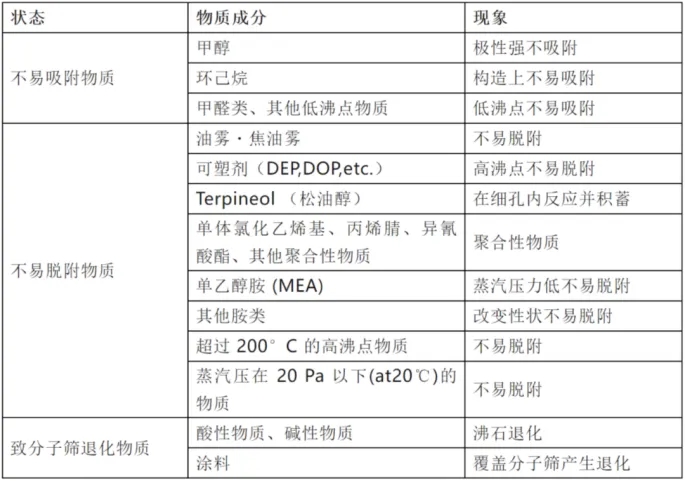 环保展|分子筛在VOCs废气处理领域的技术-