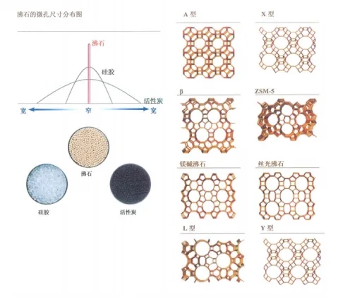 环保展|分子筛在VOCs废气处理领域的技术-