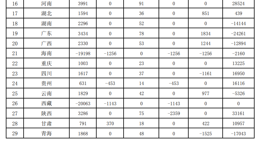 109亿!财政部下达2024年度大气污染防治资金(第二批)预算- 109亿!财政部下达2024年度大气污染防治资金(第二批)预算-