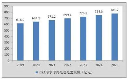 这个环保细分领域每年市场规模近千亿蓝海市场即将爆发- 这个环保细分领域每年市场规模近千亿蓝海市场即将爆发-