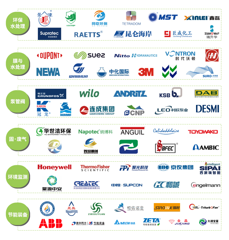 共启新征途!上海国际环保展重磅回归,观众预登记火热进行中!- 共启新征途!上海国际环保展重磅回归,观众预登记火热进行中!-