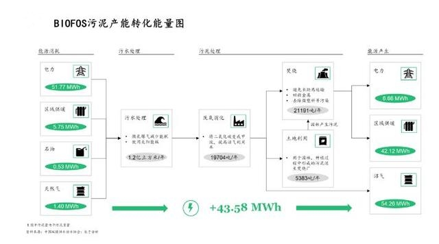 这个环保细分领域每年市场规模近千亿蓝海市场即将爆发- 这个环保细分领域每年市场规模近千亿蓝海市场即将爆发-
