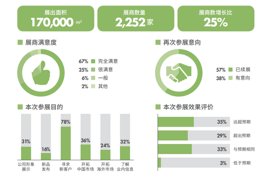 往届回顾- 往届回顾-