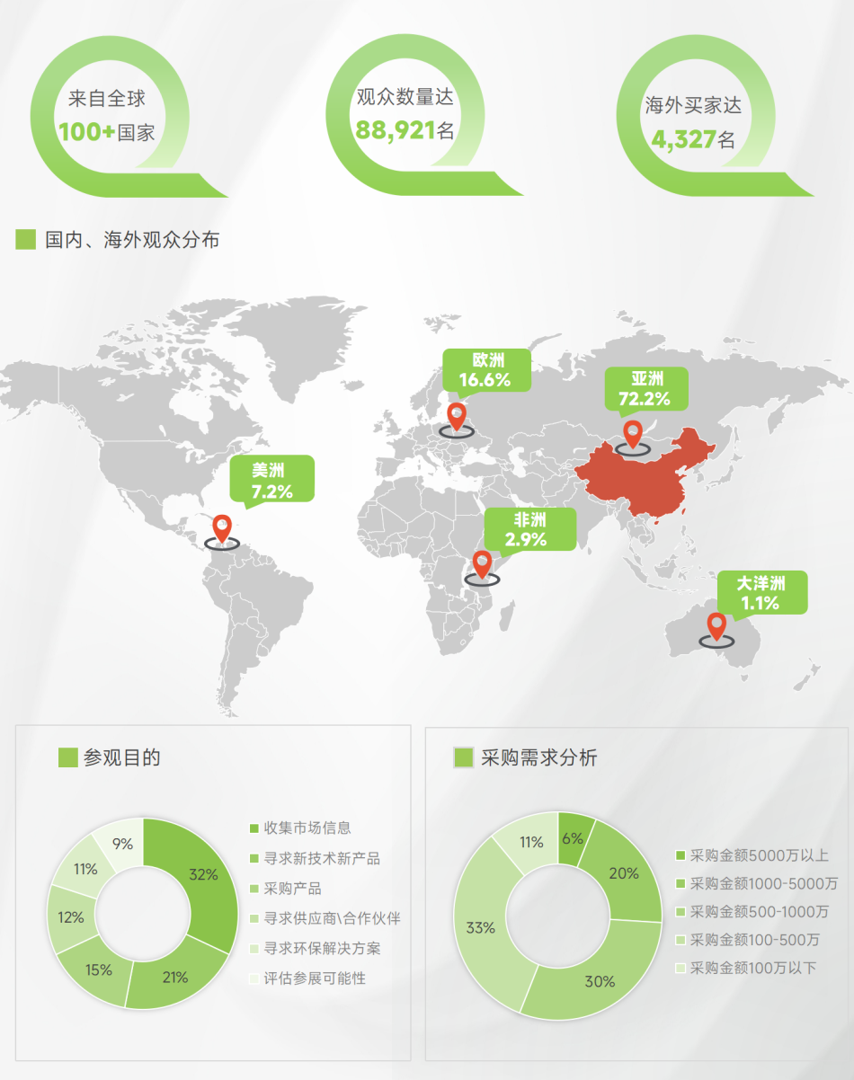 圆满收官丨上海国际环保展逆势增长，诚邀您共赴2025环保新征程-