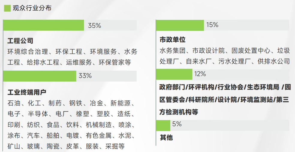 圆满收官丨上海国际环保展逆势增长,诚邀您共赴2025环保新征程- 圆满收官丨上海国际环保展逆势增长,诚邀您共赴2025环保新征程-
