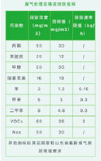 中国环保展|4个经典案例!揭秘华世洁如何通过污染治理帮助客户每年最高节省1000万!- 中国环保展|4个经典案例!揭秘华世洁如何通过污染治理帮助客户每年最高节省1000万!-