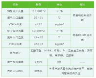 中国环保展|4个经典案例!揭秘华世洁如何通过污染治理帮助客户每年最高节省1000万!- 中国环保展|4个经典案例!揭秘华世洁如何通过污染治理帮助客户每年最高节省1000万!-
