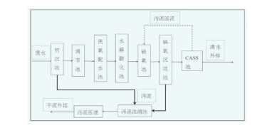 中国环保展|《焦点访谈》“怒批”光伏污染！光伏废水或将成为第三轮中央环保督察重点-