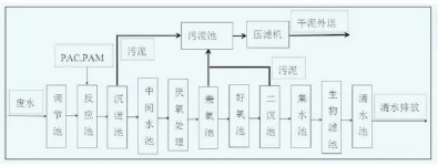 中国环保展|《焦点访谈》“怒批”光伏污染！光伏废水或将成为第三轮中央环保督察重点-