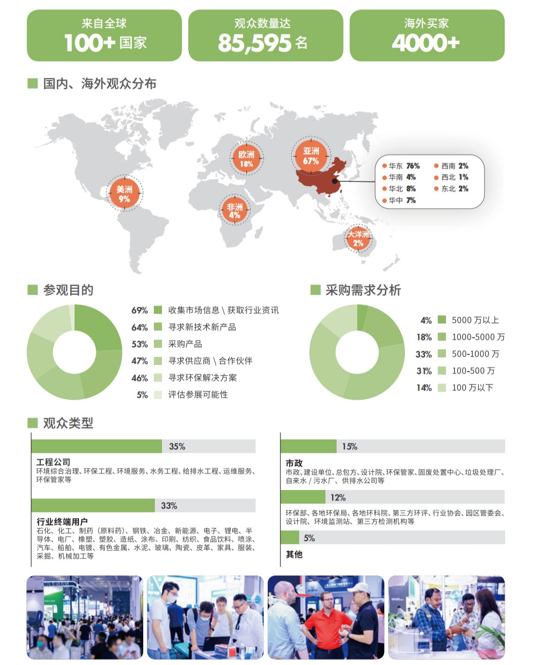 往届回顾- 往届回顾-